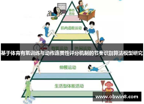 基于体育有氧训练与动作连贯性评分机制的节奏识别算法模型研究
