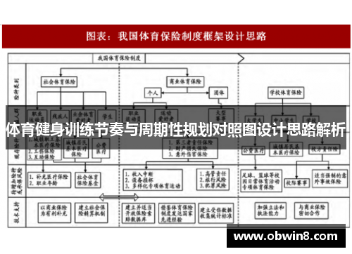 体育健身训练节奏与周期性规划对照图设计思路解析