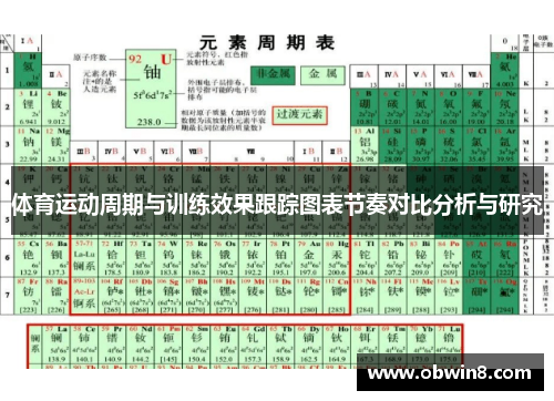 体育运动周期与训练效果跟踪图表节奏对比分析与研究