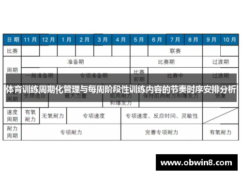 体育训练周期化管理与每周阶段性训练内容的节奏时序安排分析
